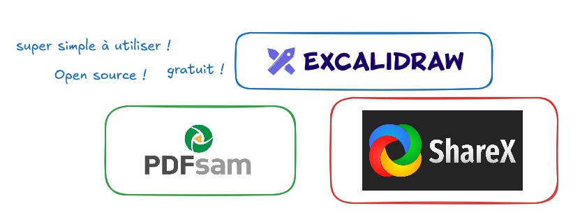3 outils numériques TRÈS UTILES, SIMPLES et GRATUITS